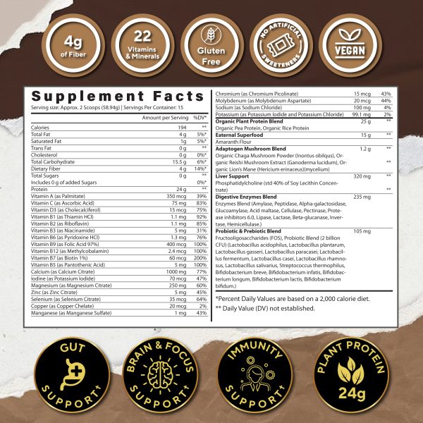 ALL DAY Nutritional info